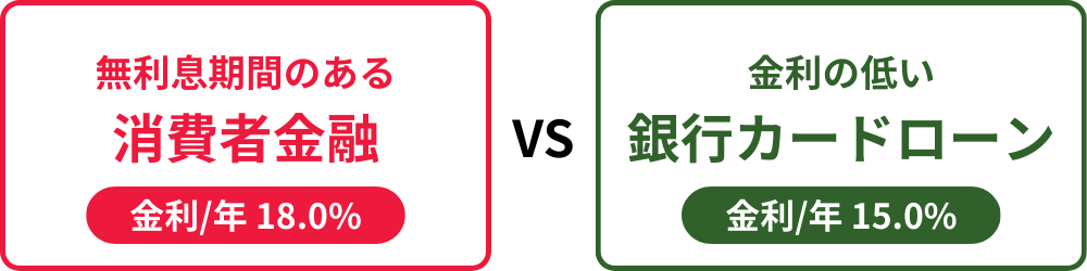 無利息期間のある消費者金融 vs 金利の低い銀行カードローン